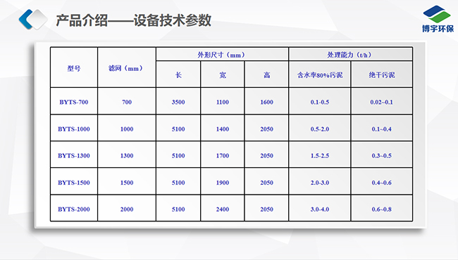 高壓帶式壓濾機(jī)技術(shù)參數(shù) 高壓帶式壓濾機(jī)技術(shù)參數(shù)